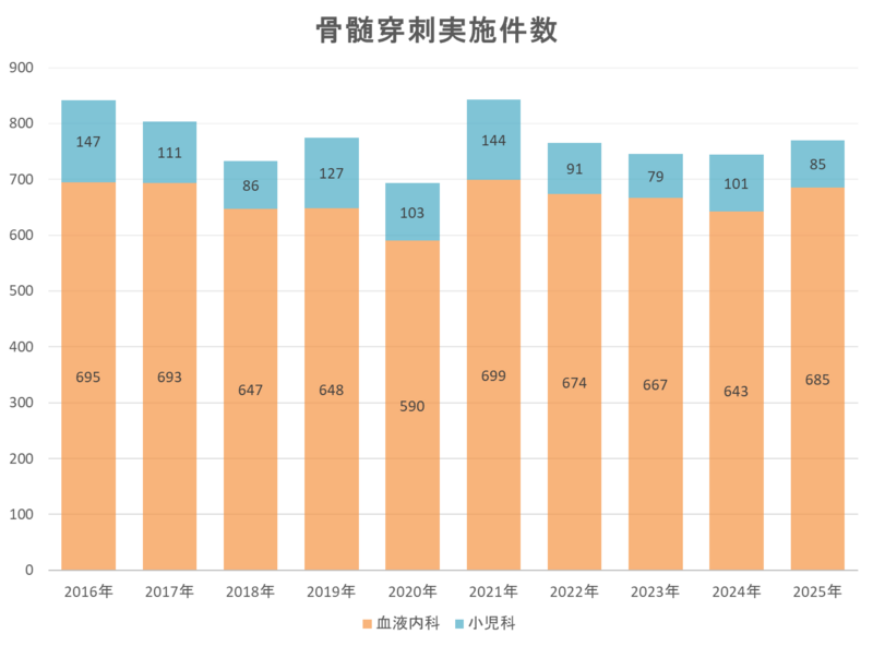 ketsuekinaika_hyo202605-03.png