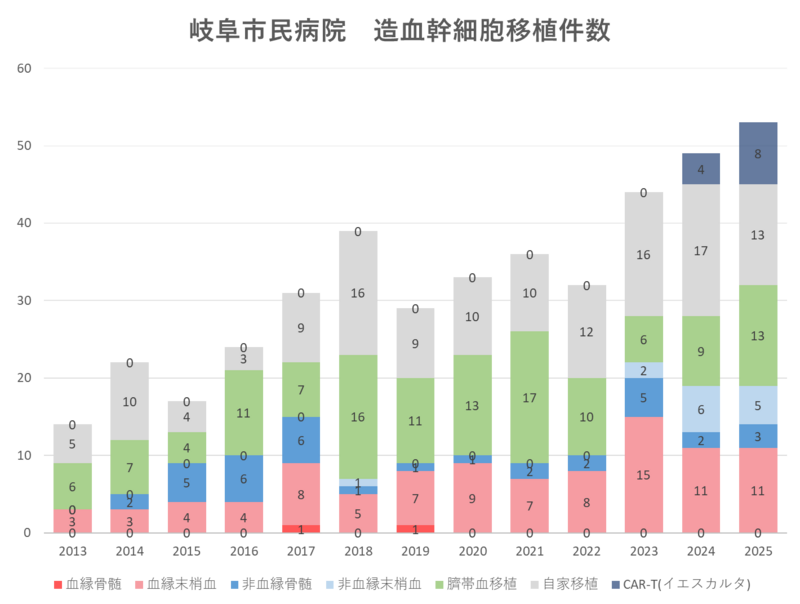 ketsuekinaika_hyo202605-04.png