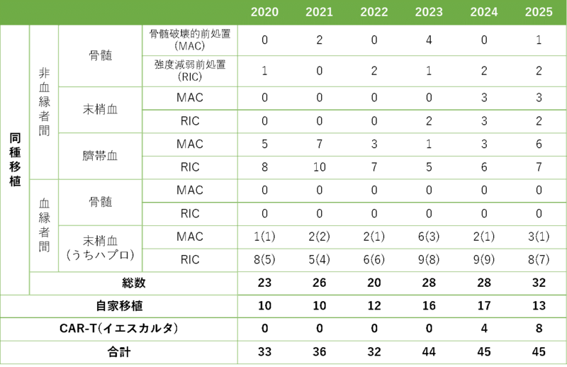 ketsuekinaika_hyo202605-05.png
