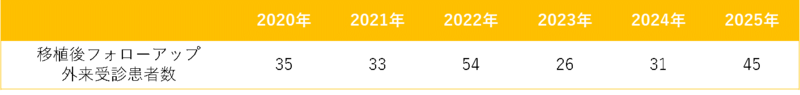 ketsuekinaika_hyo202605-06.png