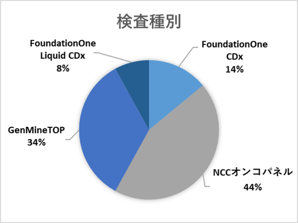 genom-toukei-202610-02.png